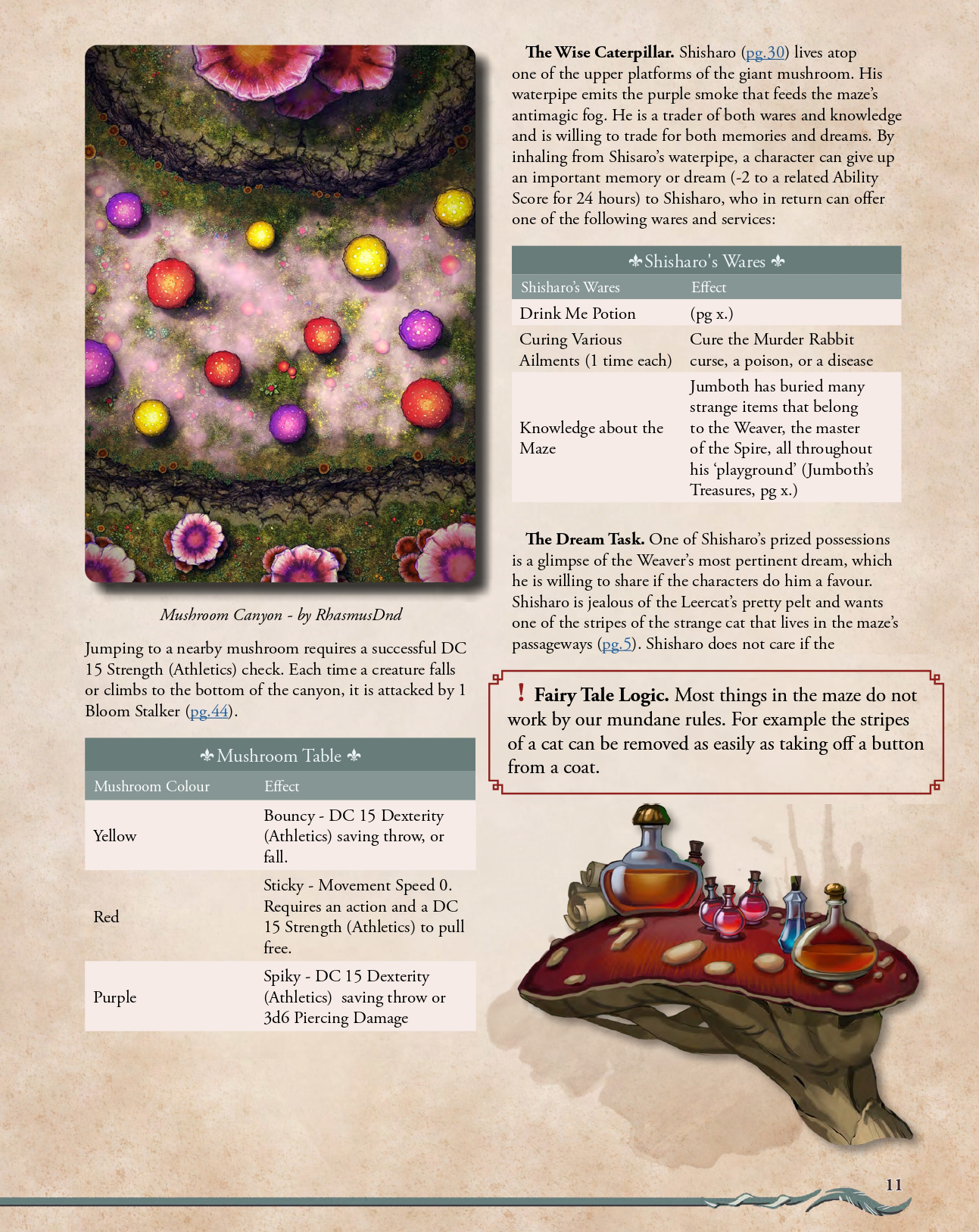 Fateless: The Miceketeers of Burrowtown  - PDF Adventure